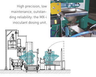 High precision, low maintenance, outstanding reliability: the MX-i inoculant dosing unit. 